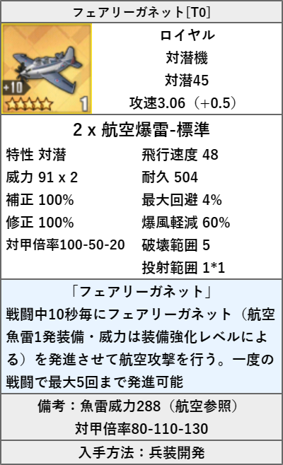 フェアリーガネット[T0]